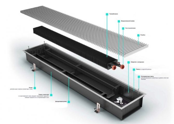 Qu'est-ce que le chauffage par convecteur - appareil, principe de fonctionnement, règles d'installation