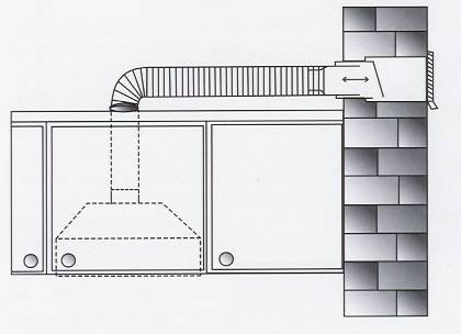 Installation de hotte de cuisine à faire soi-même : instructions d'installation détaillées étape par étape