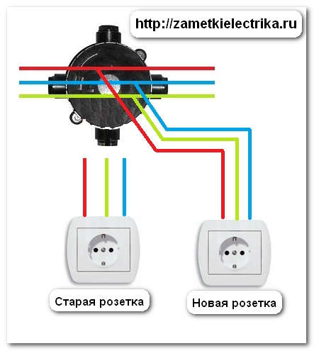 Comment déplacer une prise : instructions pour déplacer une prise vers un autre emplacement