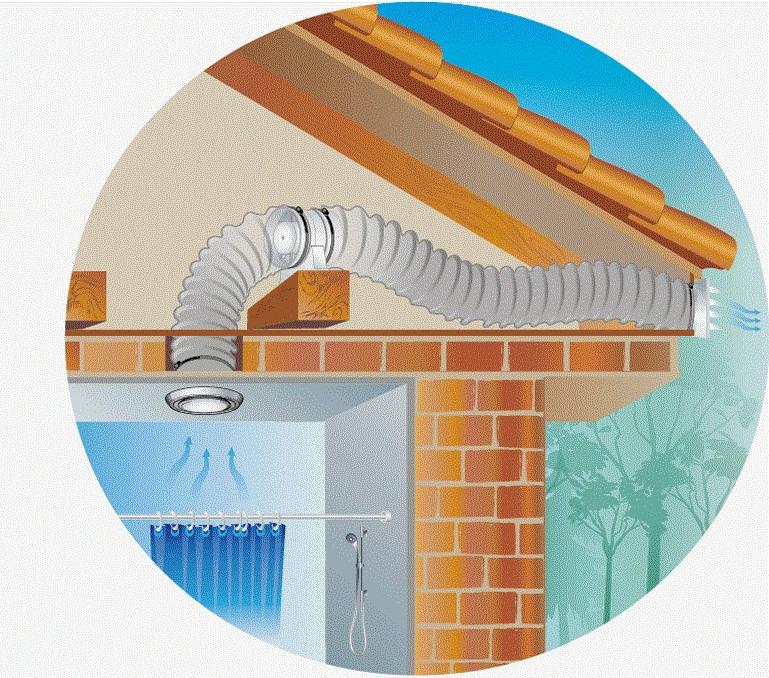 Types de moteurs électriques : classification, principe de fonctionnement