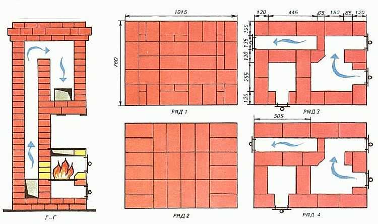 Four suédois: maçonnerie, instructions étape par étape, types