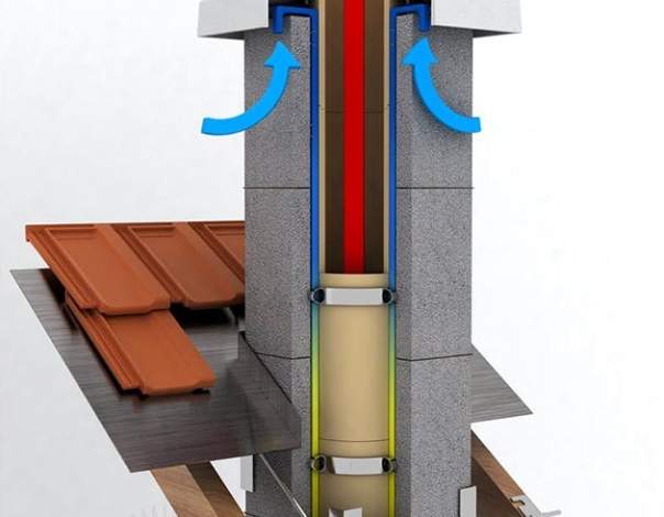 Cheminées en céramique : conception, installation, caractéristiques