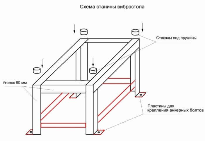 Table vibrante à faire soi-même pour dalles de pavage. instruction étape par étape