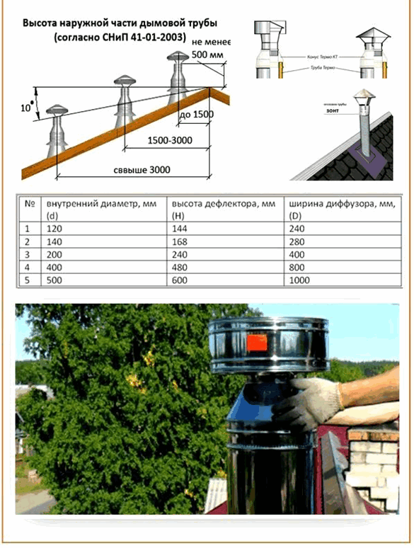 Que faire si la chaudière à gaz est soufflée par le vent: causes de l'atténuation de la chaudière et méthodes de résolution du problème