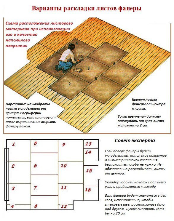 Comment niveler un plancher en bois : instructions étape par étape
