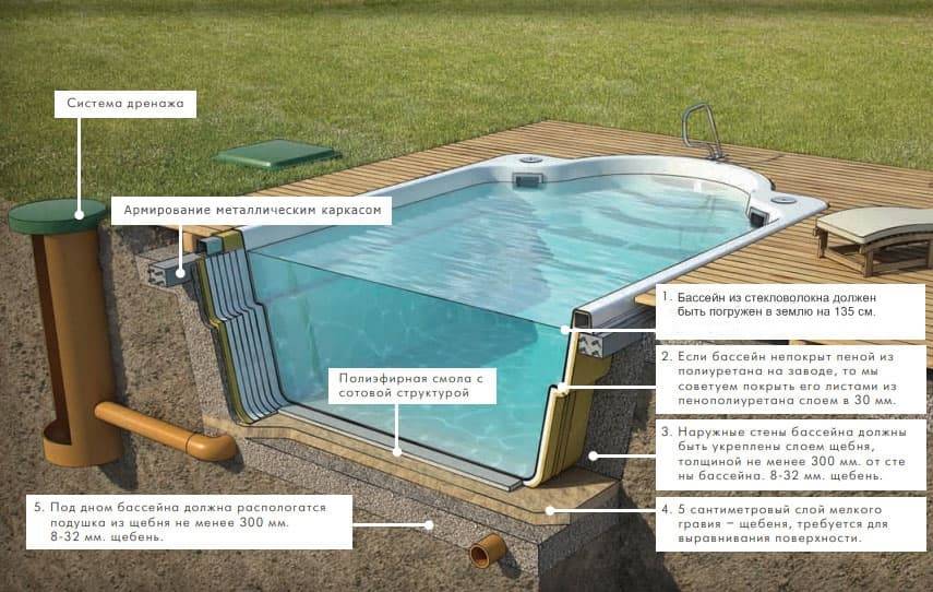 Comment faire une piscine dans le pays de vos propres mains: instructions étape par étape avec photos