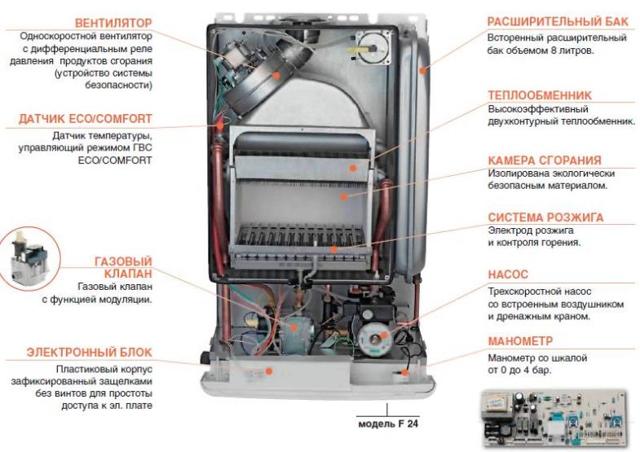 Chaudière à gaz Bosch: erreurs (e9, e2, c6) et mode d'emploi, ainsi que maintenance de l'appareil