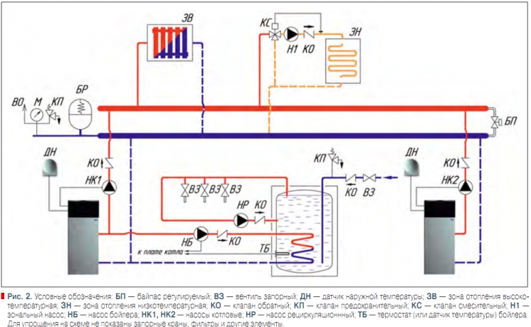 Chaudière Baxi - mode d'emploi et appareil unitaire