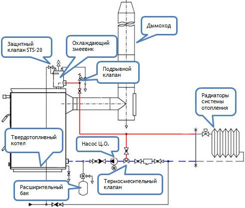 Schéma de tuyauterie pour chaudières à gaz et électriques