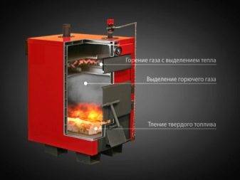 Le principe de fonctionnement des chaudières à pyrolyse à combustible solide