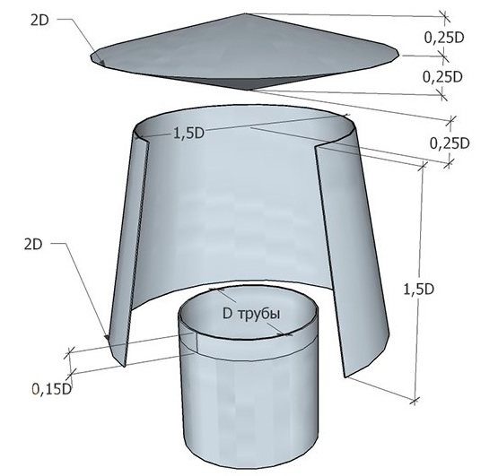 Déflecteur de cheminée de chaudière à gaz: exigences et instructions d'installation