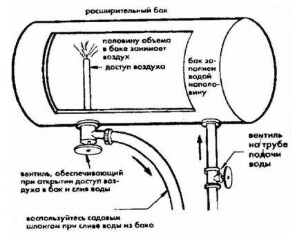 Enlever une poche d'air du système de chauffage : comment bien purger l'air des radiateurs ?