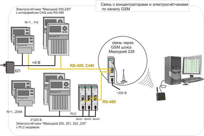 Comment payer l'électricité au compteur: prendre et calculer les relevés