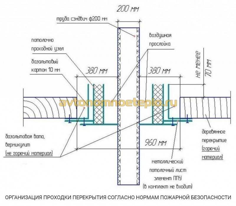 Comment fonctionne une chaudière à gaz en cas de panne de courant - Ingénieur PTO
