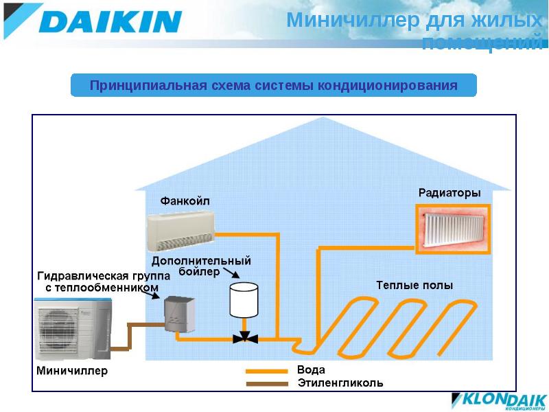 Application et principe de fonctionnement des ventilo-convecteurs : caractéristiques, caractéristiques et avantages