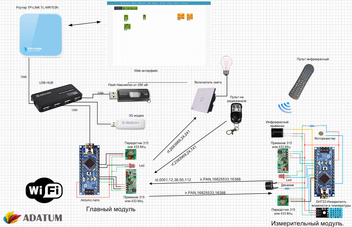 Projet de bricolage d'une maison intelligente à système ouvert sur la plate-forme arduino