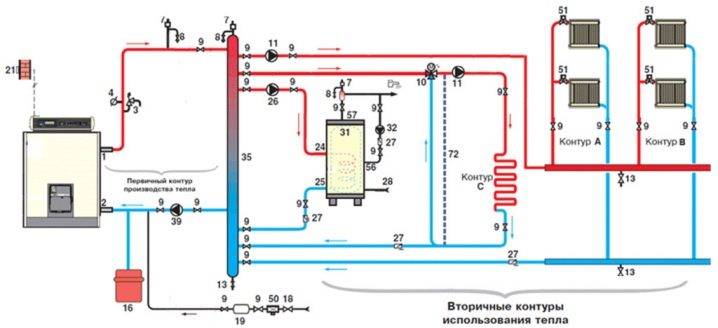Raccords à sertir pour tuyaux métal-plastique: types, marquage, objectif + exemple de travail d'installation
