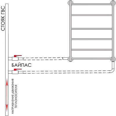 Schéma de connexion d'un sèche-serviettes à une contremarche (zigzag, échelle)