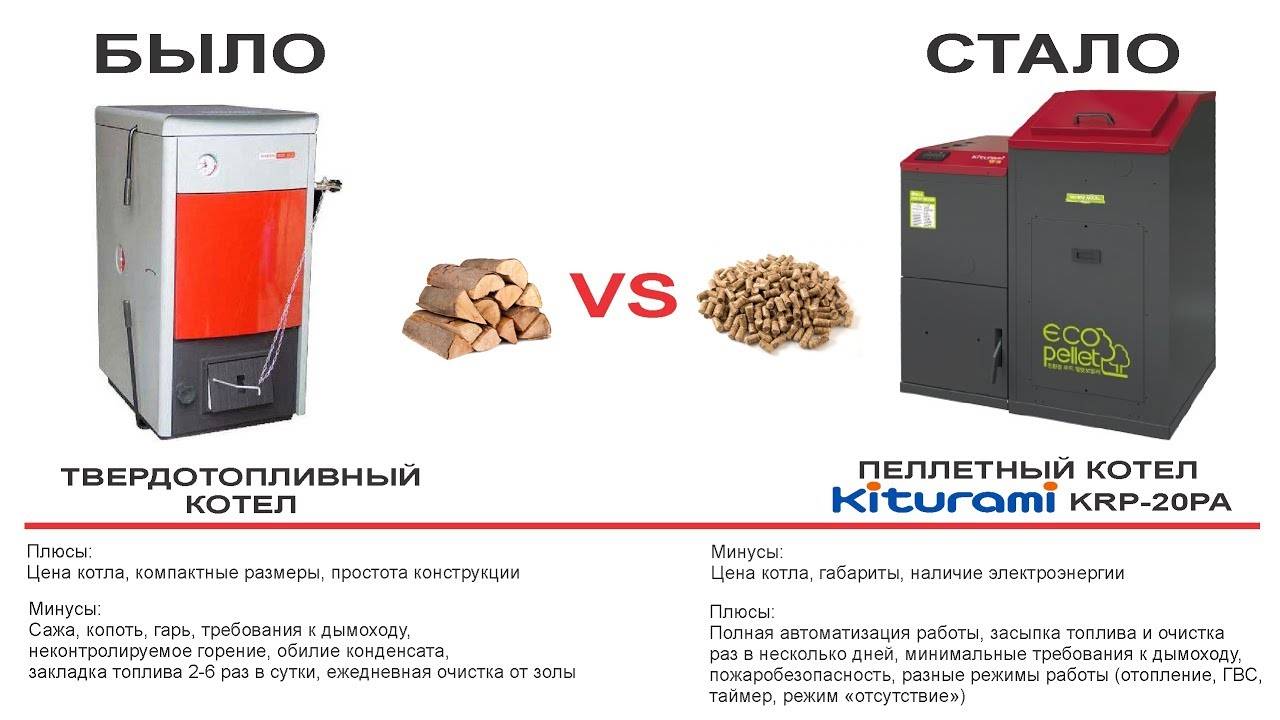 Aperçu des modèles de chaudières à granulés de Kiturami