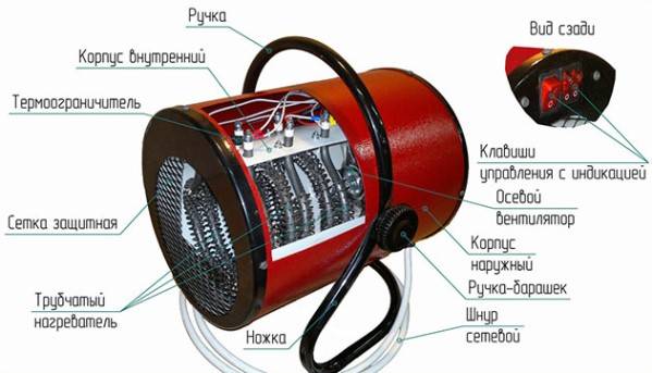 Décapeur thermique DIY : une brève analyse des 3 modèles les plus populaires