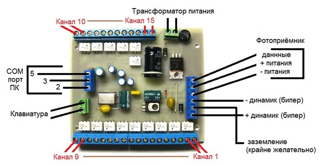 Gradateur pour bande LED : types, lequel est préférable de choisir et pourquoi