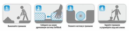 Regards de drainage: types, dispositifs et caractéristiques d'installation