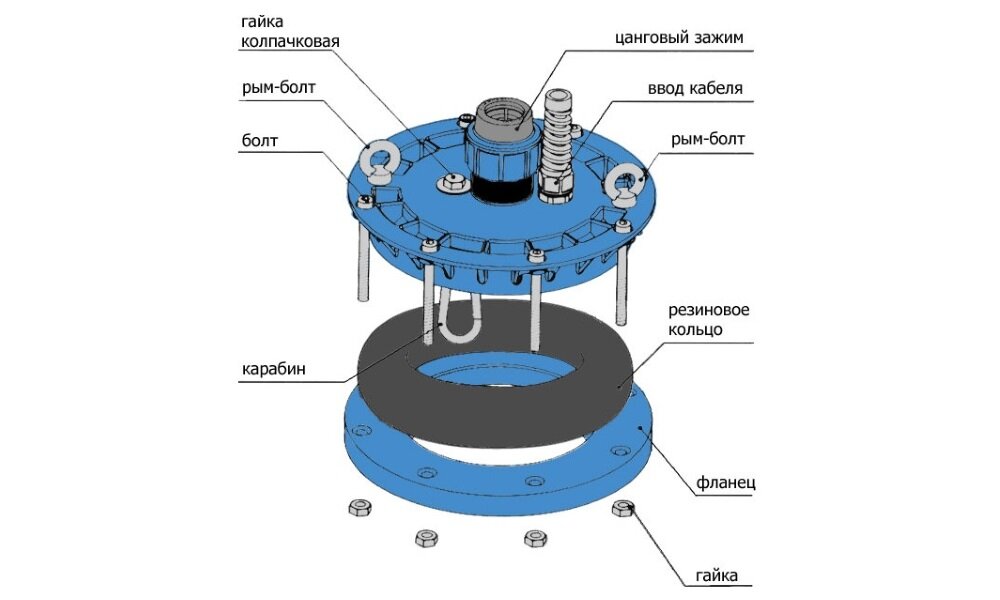 Installation d'une pompe dans un puits: installation étape par étape, comment abaisser et installer la pompe