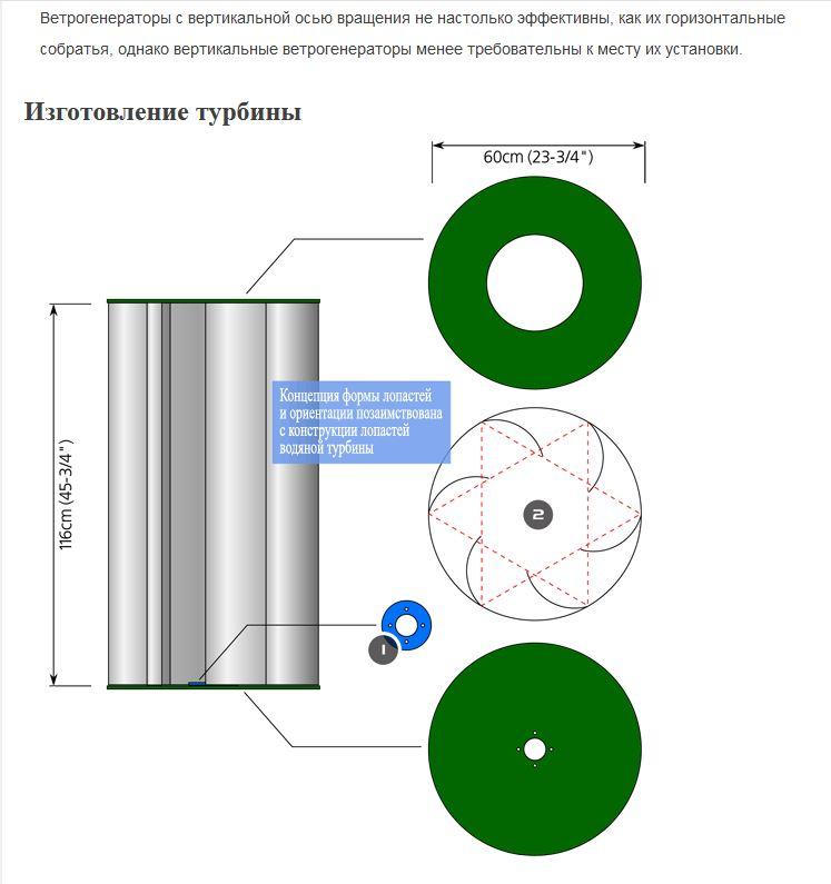 Choisir le bon générateur d'éolienne