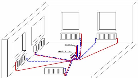 Système de chauffage à circulation naturelle : règles de l'appareil + analyse des schémas types