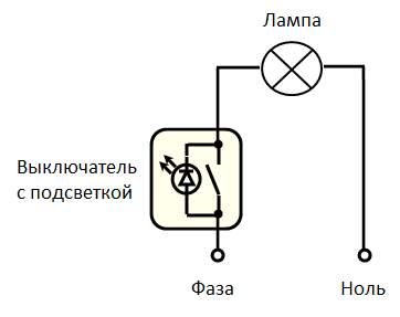 Comment changer correctement une ampoule: une analyse des nuances techniques d'une tâche non triviale
