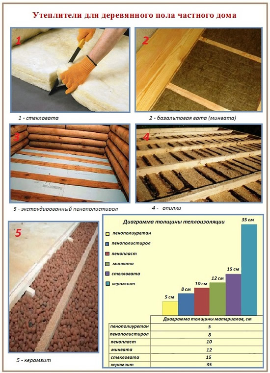 Comment isoler un garage de vos propres mains: isolation de haute qualité de l'intérieur