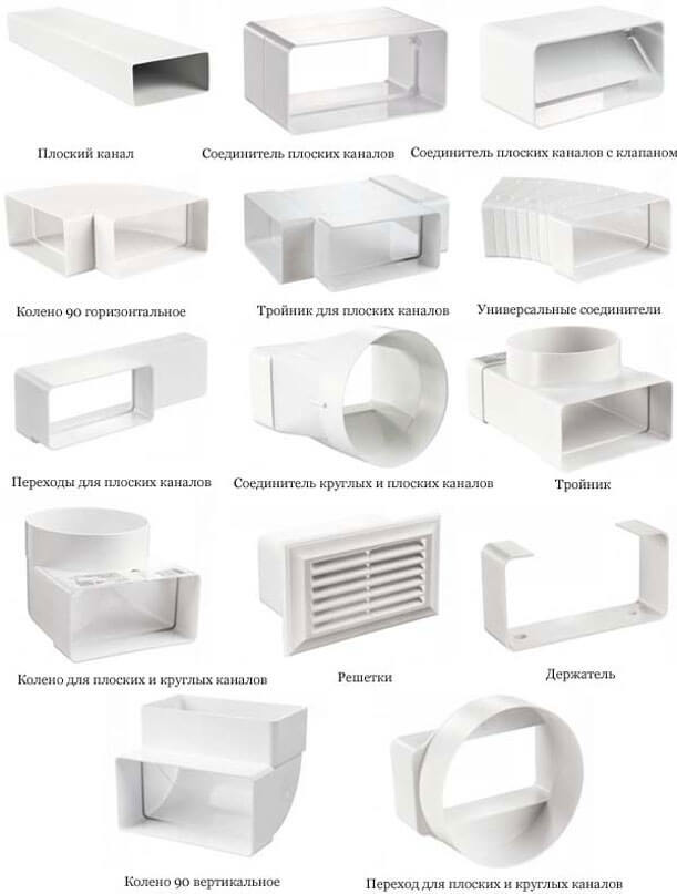 Conduits d'air pour la ventilation: classification, caractéristiques + conseils d'aménagement
