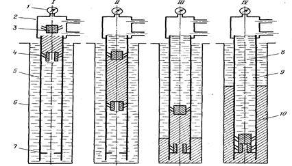 Méthodes et technologies de cimentation de puits : comment préparer et couler le coulis de ciment
