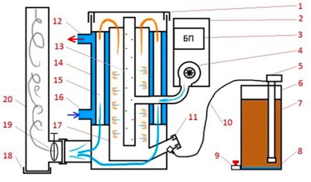 Chaudière à mazout avec circuit d'eau. Dessins et instructions de bricolage