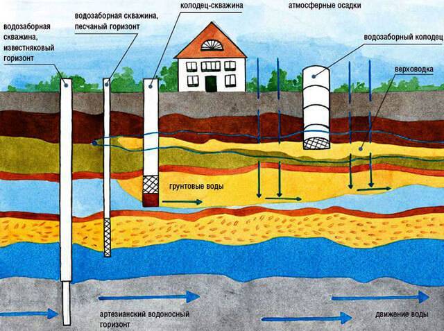 Forer un puits avec une écope: un aperçu complet de la technologie de forage avec une méthode de corde de choc