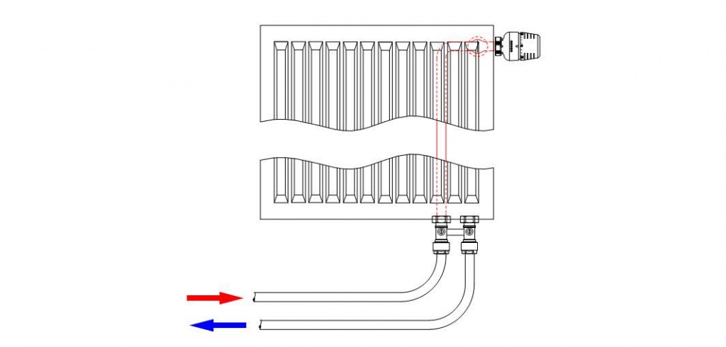 Types de points de raccordement de radiateur et leur objectif