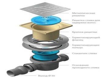 Comment faire un caniveau de douche dans le sol sous le carrelage: guide de construction et d'installation