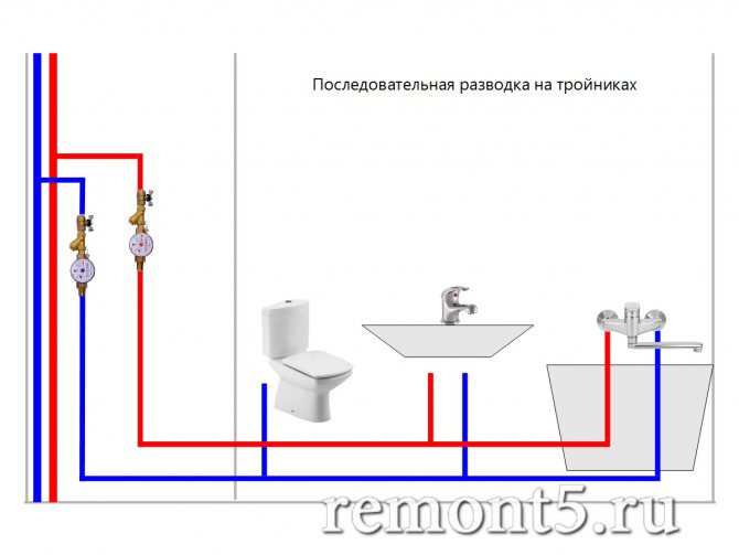 Tuyauterie à faire soi-même dans la salle de bain d'un appartement