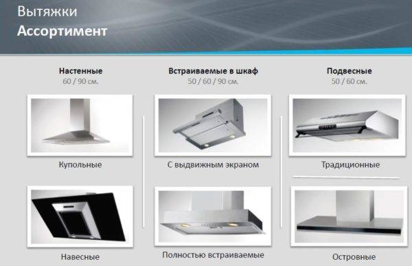 Filtres pour la ventilation : types, caractéristiques et inconvénients de chaque type + comment choisir le meilleur