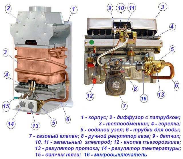 Que faire si la vanne de gaz du geyser ne fonctionne pas: caractéristiques de diagnostic et de réparation