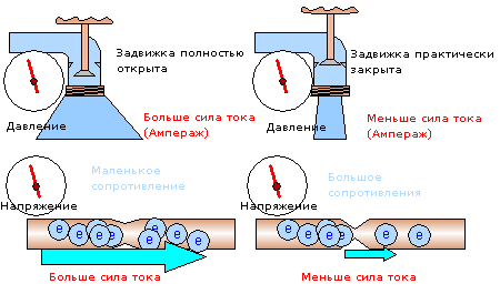 Comment calculer la puissance, le courant et la tension: principes et exemples de calcul pour les conditions de vie