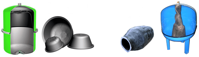 Accumulateurs hydrauliques pour l'approvisionnement en eau: principe de fonctionnement, types, comment choisir le bon