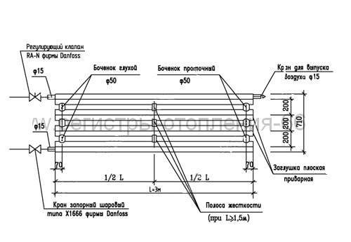 Choisir des registres de chauffage à partir de tuyaux lisses