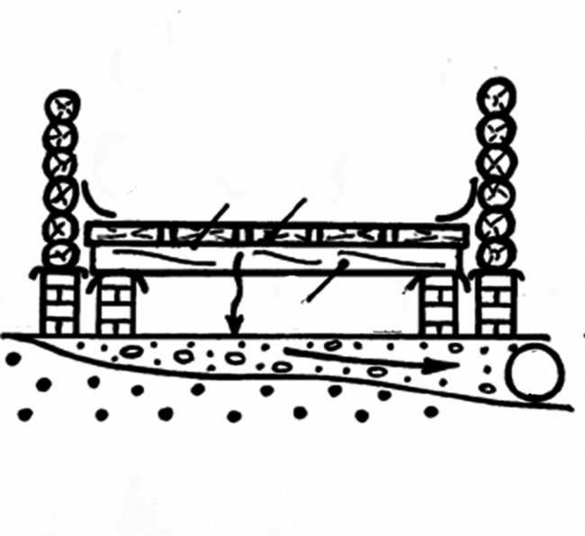 Égouts à faire soi-même pour un bain: schémas possibles et appareil indépendant
