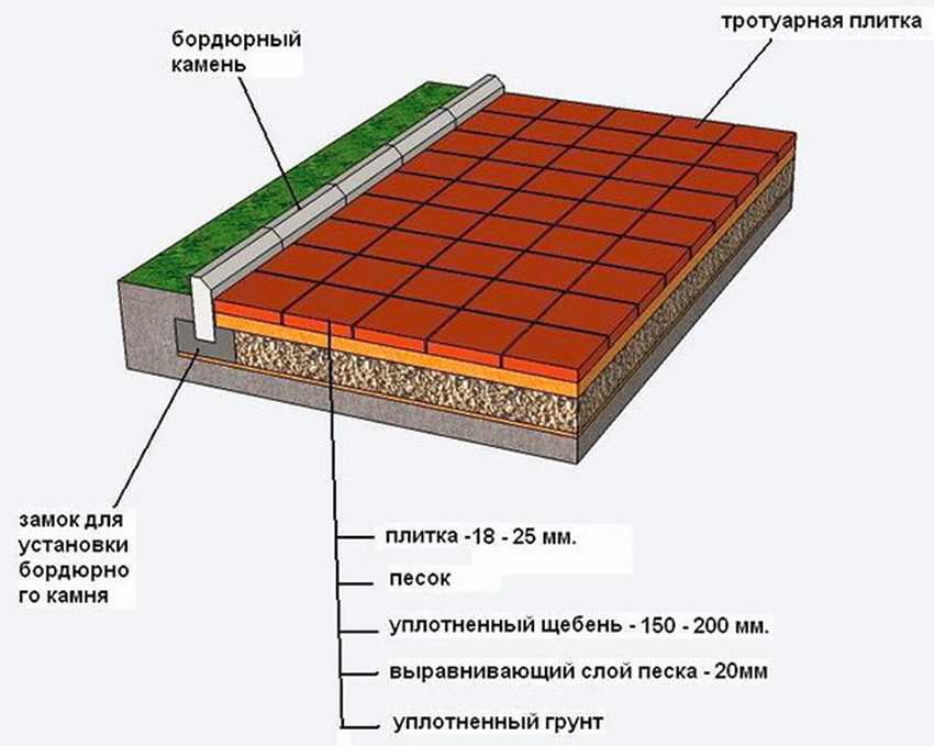 Comment faire des tuiles de bouteilles en plastique. dalles de pavage en plastique - un moyen facile de tracer les voies? principaux avantages de la chaussée en polymère