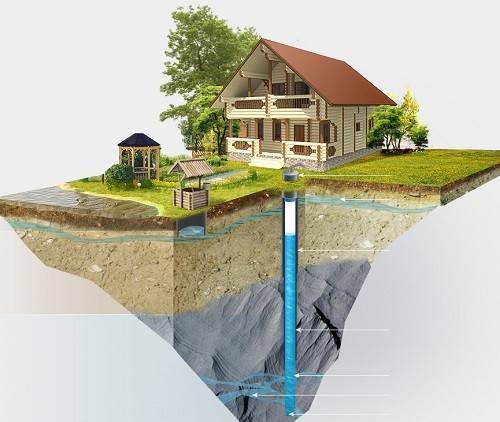 Comment faire de la plomberie d'été à la campagne à partir d'un puits