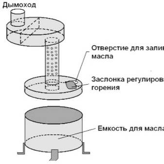 Poêle à ventre à faire soi-même : un guide de montage détaillé