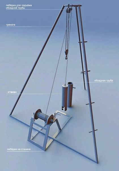 Bien faire soi-même sans équipement: comment aménager indépendamment une source d'eau