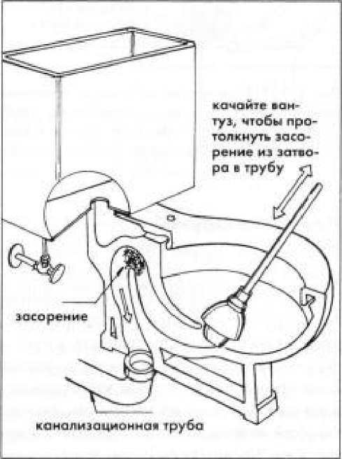 Éliminer les blocages dans les toilettes en utilisant l'outil taupe à la maison