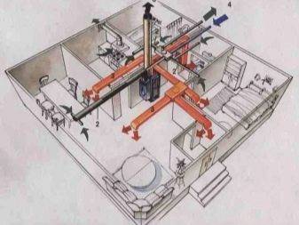Systèmes de chauffage à air pour une maison privée